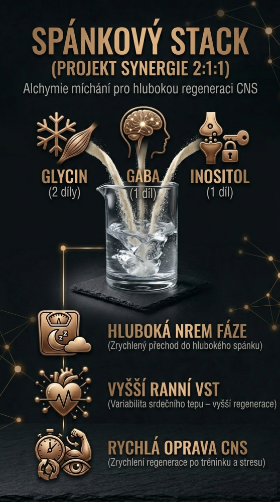 Infografika znázorňujúca kombináciu troch látok GABA, inozitol a glycín k plnej relaxácii a spánku.